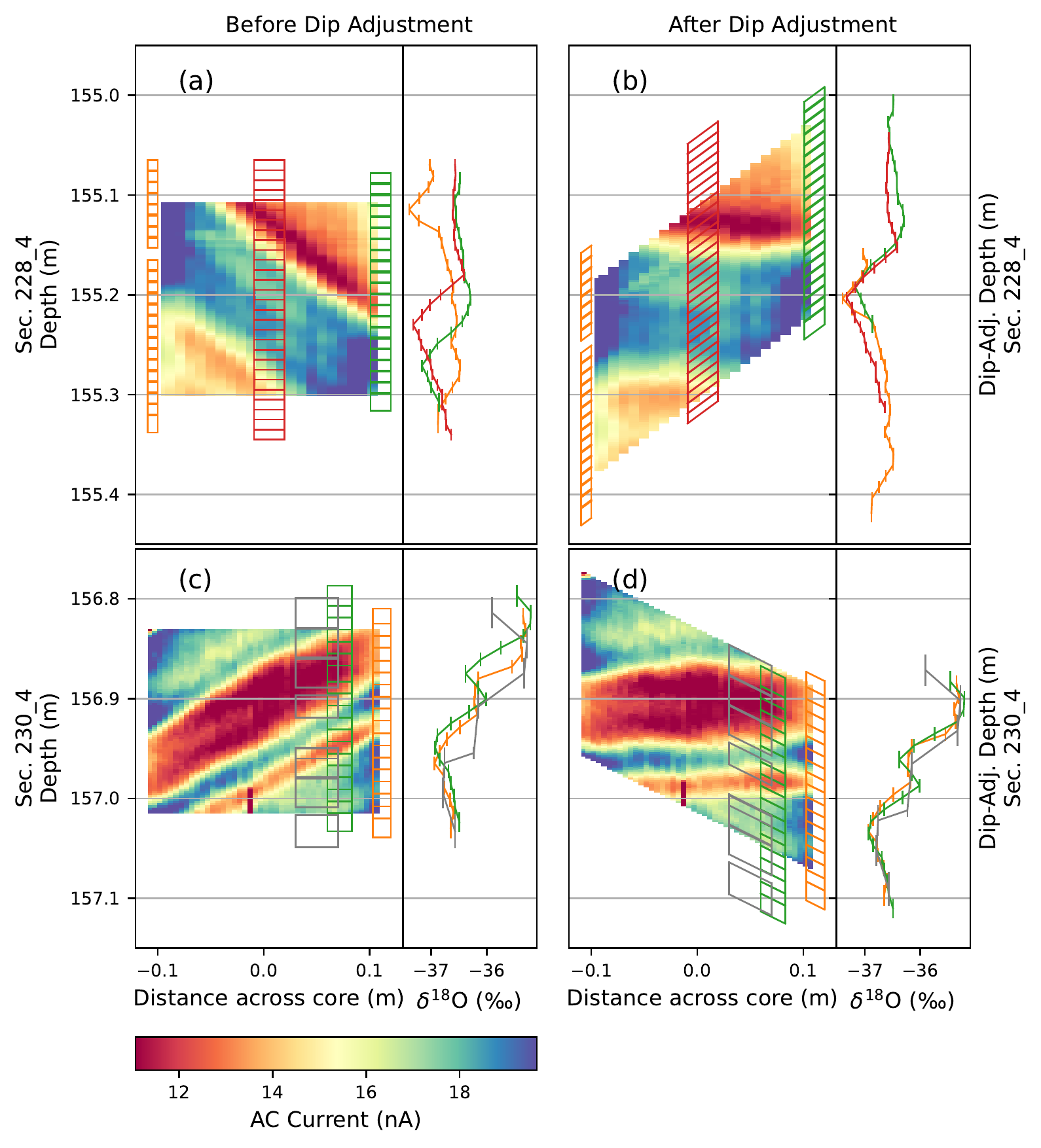 Allan Hills ice-core measurements shown before and after adjustment for steeply tilted layers